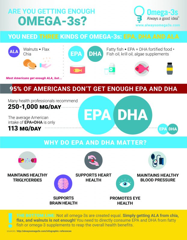 omega-3 fatty acids