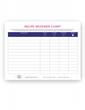 Recipe Reviewer Chart