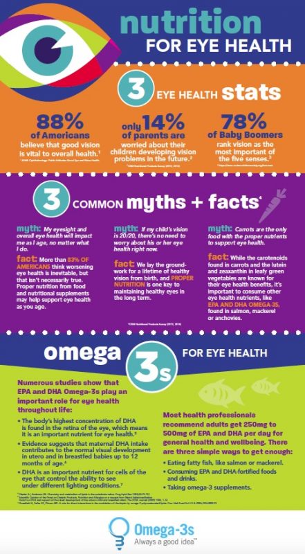 GOED infographic #omega3
