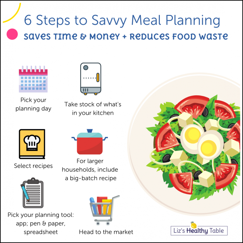 Meal Planning 101: A Nutrition Student Shares Her Best Tips and Tricks via lizshealthytable.com