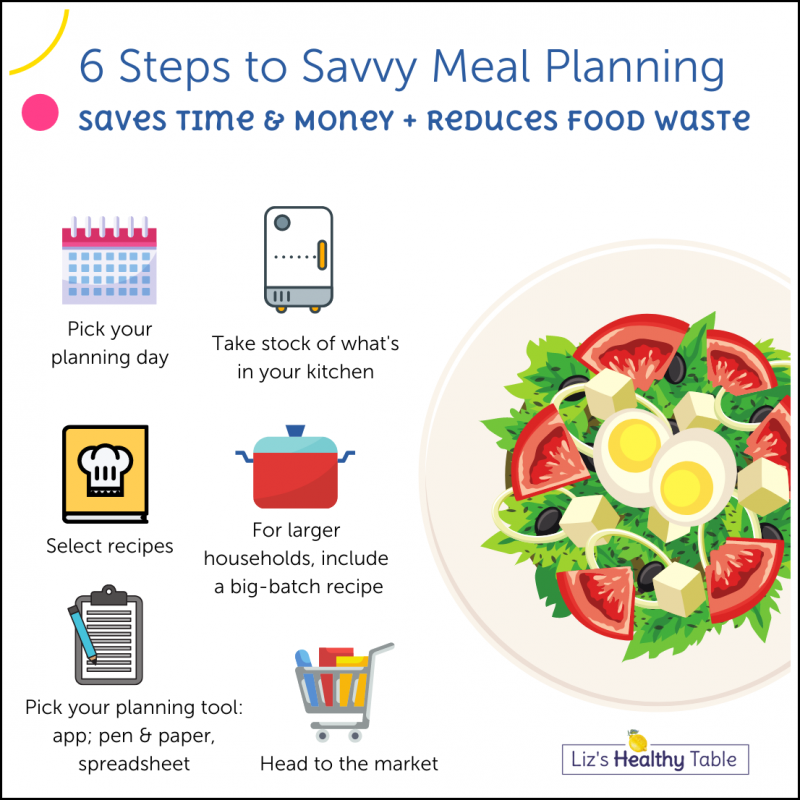 Meal Planning Tips - Be Healthy PA