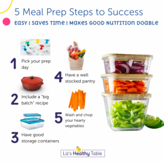 Meal Prepping for Beginners: It's Easy, Saves Time, and Makes Good Nutrition Doable and Delicious