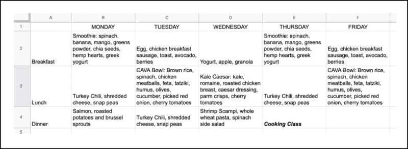 Meal Planning 101: A Nutrition Student Shares Her Best Tips and Tricks via lizshealthytable.com